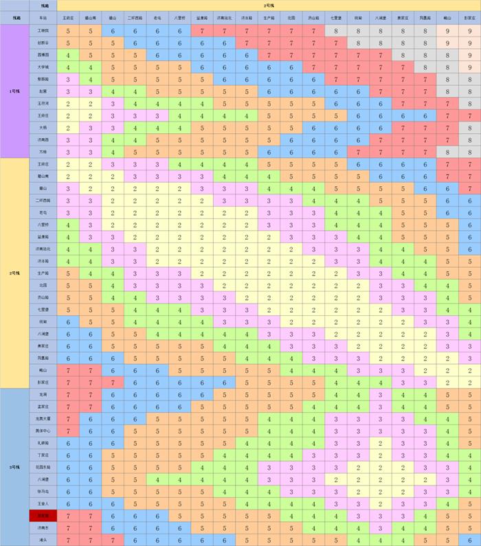 济南地铁2号线运营时间，换乘票价及线路图
