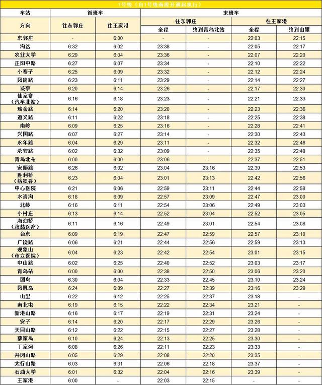 青岛地铁1号线南段时间表