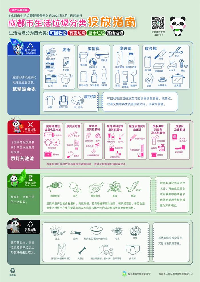 成都垃圾分类执行时间 成都垃圾分类标准图