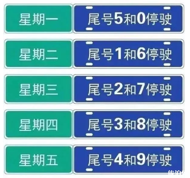 2020保定阜平县限行时间及路段