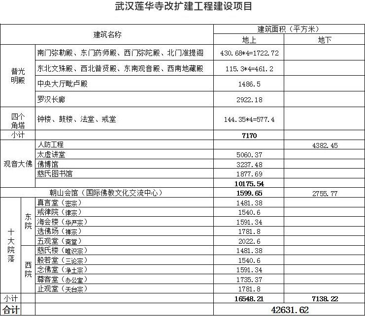 武汉莲华寺改扩建项目