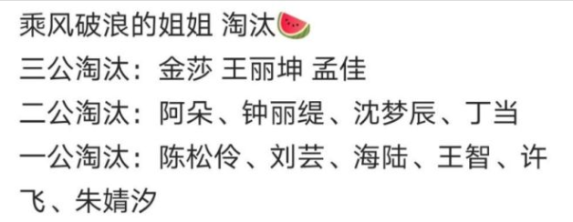 乘风破浪的姐姐们第二次公演分组-淘汰名单 乘风破浪的姐姐们第二次公演分组-淘汰名单