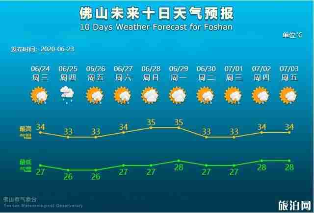 佛山端午节哪里有赛龙舟比赛 哪些取消了2020 佛山端午节哪里有赛龙舟比赛 哪些取消了2020