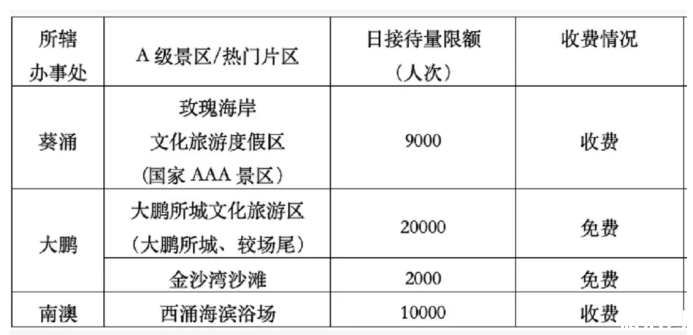 2020端午节深圳大鹏需要预约的景点及预约指南 2020端午节深圳大鹏需要预约的景点及预约指南