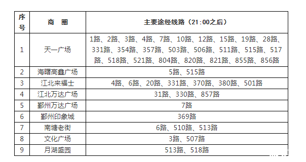 宁波能摆地摊吗-宁波公交加密夜班车及通宵线 宁波能摆地摊吗-宁波公交加密夜班车及通宵线