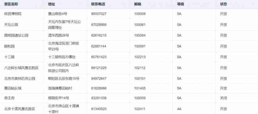 2020北京景区开放情况-周末景点推荐 2020北京景区开放情况-周末景点推荐