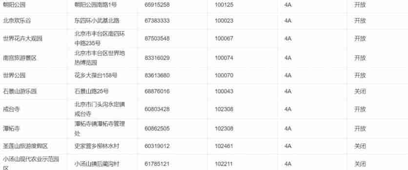 2020北京景区开放情况-周末景点推荐 2020北京景区开放情况-周末景点推荐