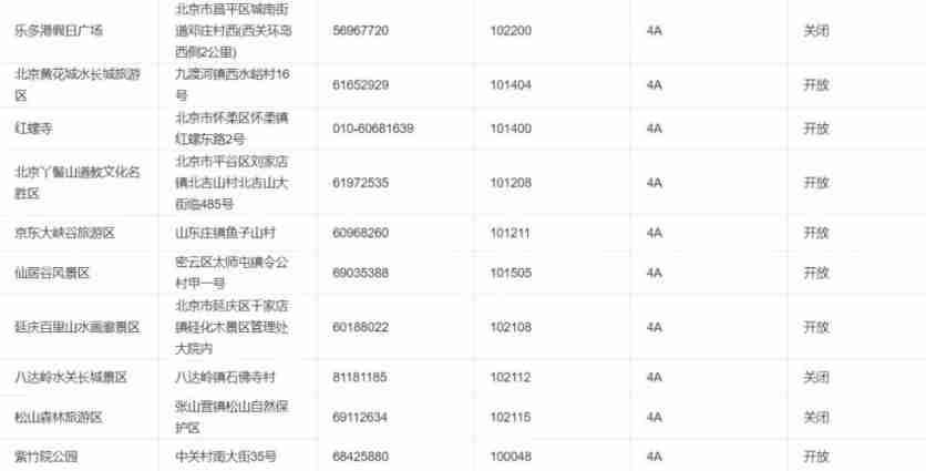 2020北京景区开放情况-周末景点推荐 2020北京景区开放情况-周末景点推荐