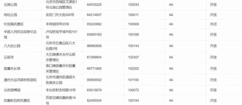 2020北京景区开放情况-周末景点推荐 2020北京景区开放情况-周末景点推荐