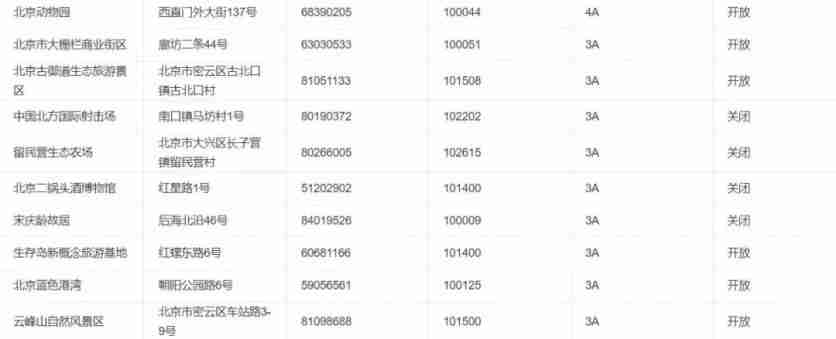 2020北京景区开放情况-周末景点推荐 2020北京景区开放情况-周末景点推荐