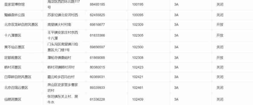 2020北京景区开放情况-周末景点推荐 2020北京景区开放情况-周末景点推荐