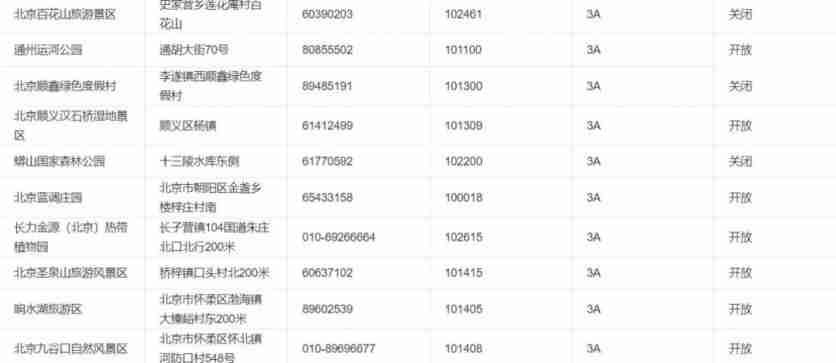 2020北京景区开放情况-周末景点推荐 2020北京景区开放情况-周末景点推荐