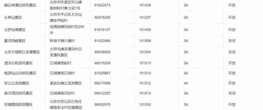 2020北京景区开放情况-周末景点推荐 2020北京景区开放情况-周末景点推荐