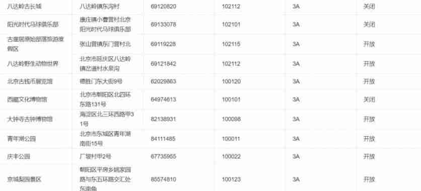 2020北京景区开放情况-周末景点推荐 2020北京景区开放情况-周末景点推荐