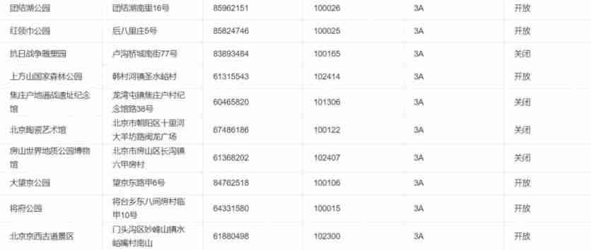 2020北京景区开放情况-周末景点推荐 2020北京景区开放情况-周末景点推荐