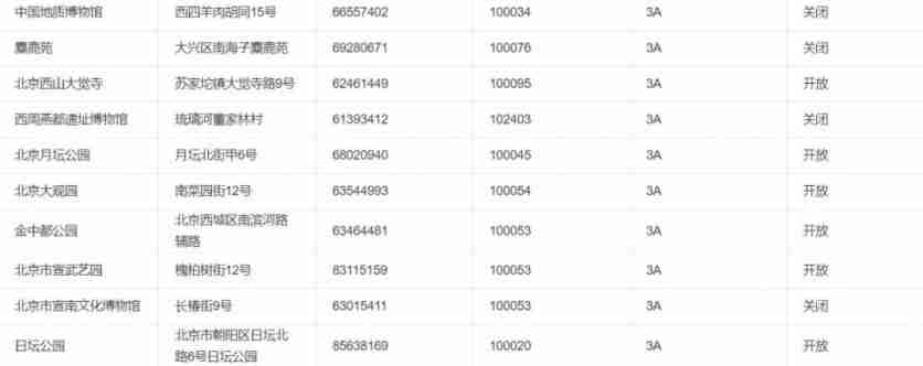2020北京景区开放情况-周末景点推荐 2020北京景区开放情况-周末景点推荐
