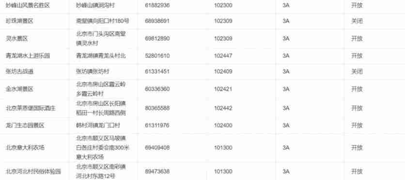 2020北京景区开放情况-周末景点推荐 2020北京景区开放情况-周末景点推荐