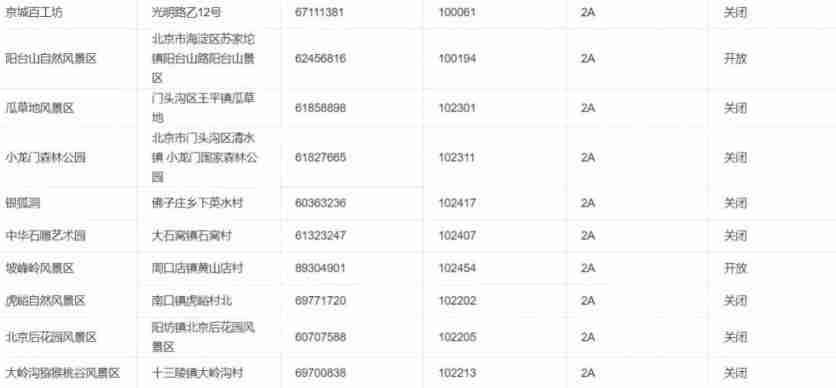 2020北京景区开放情况-周末景点推荐 2020北京景区开放情况-周末景点推荐