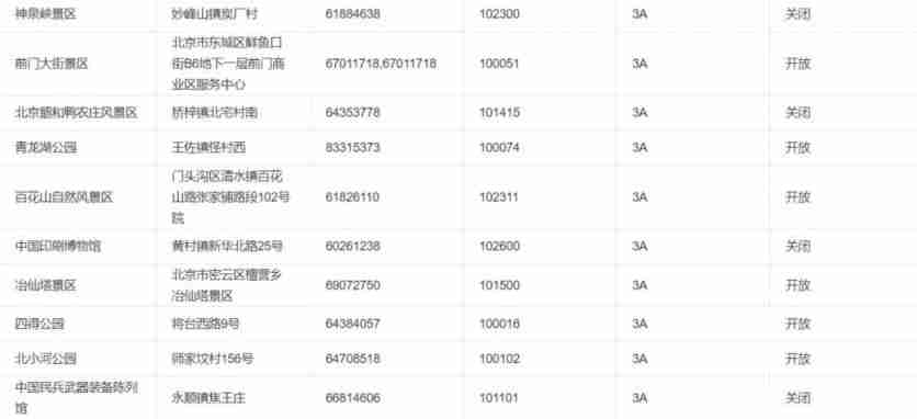2020北京景区开放情况-周末景点推荐 2020北京景区开放情况-周末景点推荐