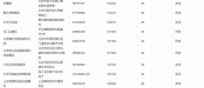 2020北京景区开放情况-周末景点推荐 2020北京景区开放情况-周末景点推荐