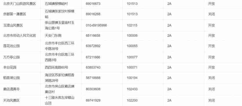 2020北京景区开放情况-周末景点推荐 2020北京景区开放情况-周末景点推荐