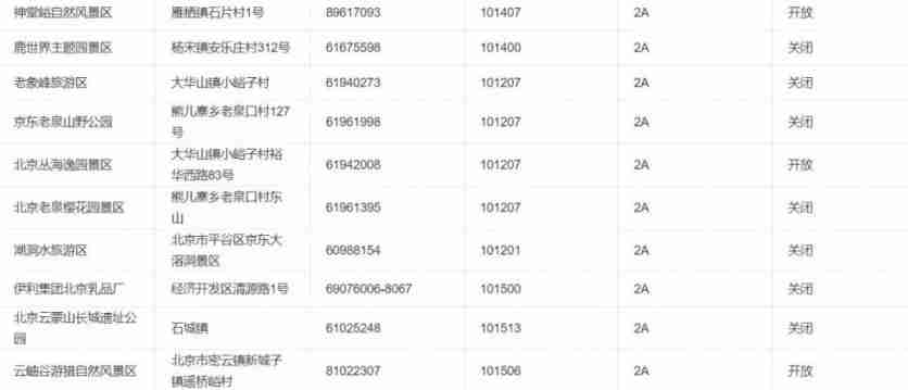 2020北京景区开放情况-周末景点推荐 2020北京景区开放情况-周末景点推荐