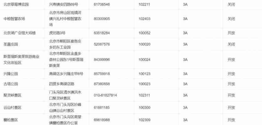 2020北京景区开放情况-周末景点推荐 2020北京景区开放情况-周末景点推荐