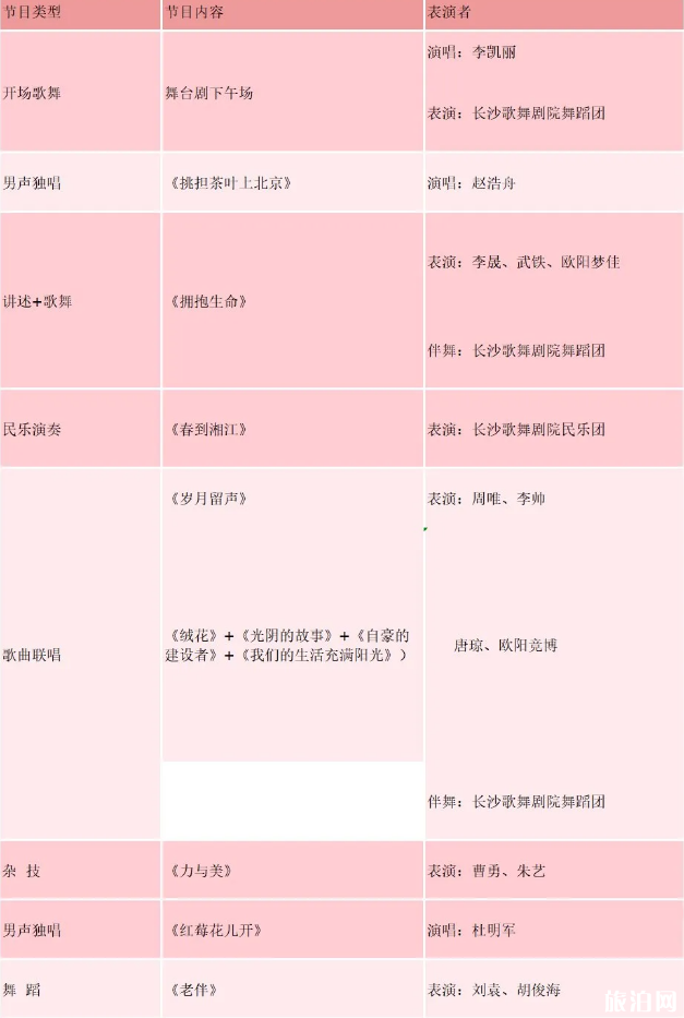 2020长沙世界之窗火人节夜场门票价格 长沙炭河古城表演时间 2020长沙世界之窗火人节夜场门票价格 长沙炭河古城表演时间