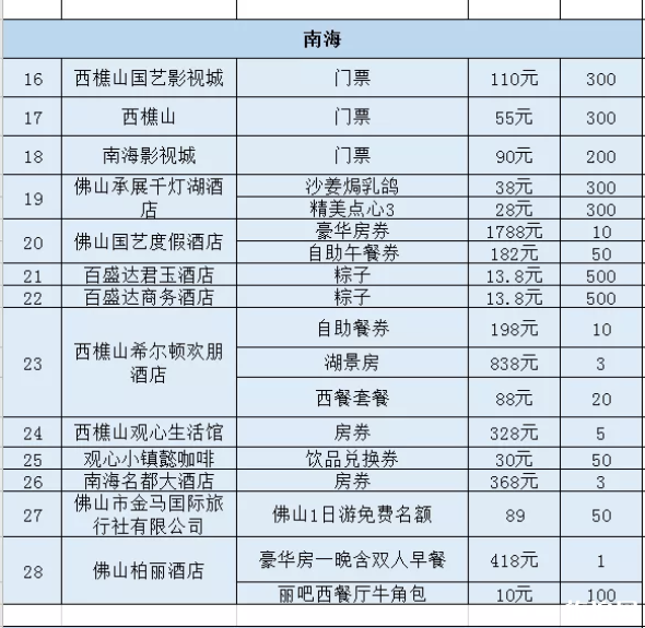 2020佛山线上旅游惠民活动时间规则及优惠名单 2020佛山线上旅游惠民活动时间规则及优惠名单