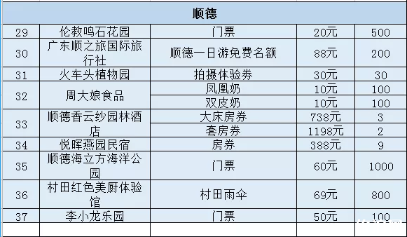 2020佛山线上旅游惠民活动时间规则及优惠名单 2020佛山线上旅游惠民活动时间规则及优惠名单