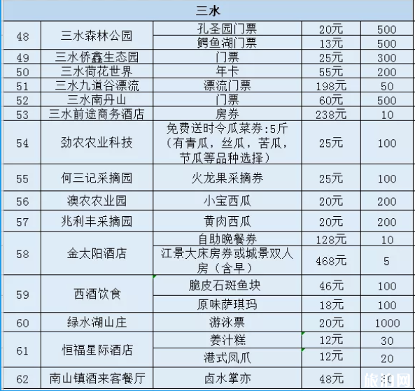 2020佛山线上旅游惠民活动时间规则及优惠名单 2020佛山线上旅游惠民活动时间规则及优惠名单