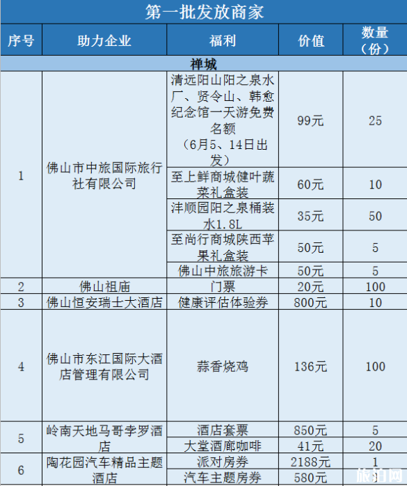 2020佛山线上旅游惠民活动时间规则及优惠名单 2020佛山线上旅游惠民活动时间规则及优惠名单
