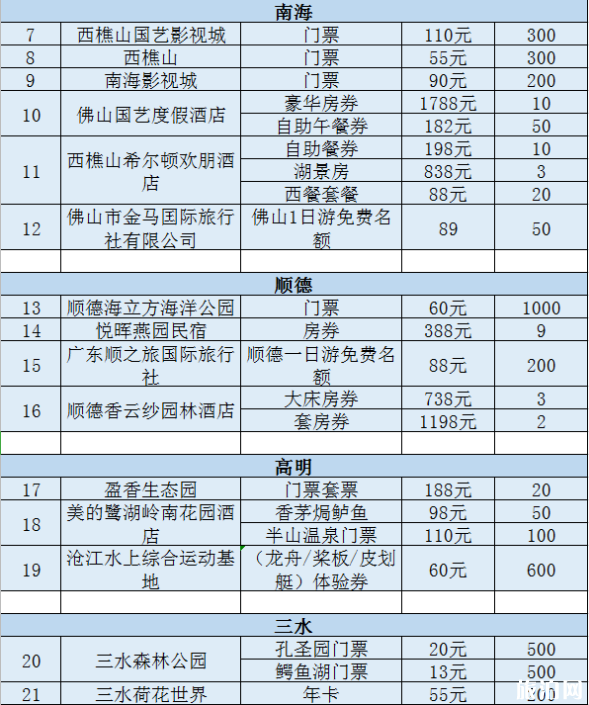 2020佛山线上旅游惠民活动时间规则及优惠名单 2020佛山线上旅游惠民活动时间规则及优惠名单