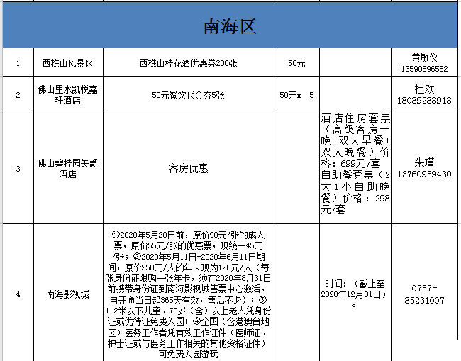 2020佛山线上旅游惠民活动时间规则及优惠名单 2020佛山线上旅游惠民活动时间规则及优惠名单