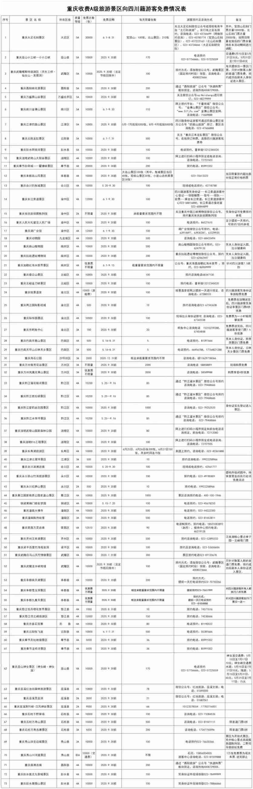 重庆四川免费互游A级景区名单及预约指南 重庆四川免费互游A级景区名单及预约指南