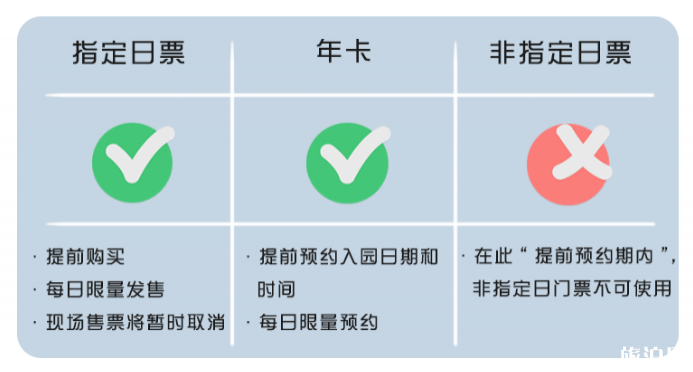 2020上海迪士尼预约流程及入园攻略-年卡预约流程 2020上海迪士尼预约流程及入园攻略-年卡预约流程