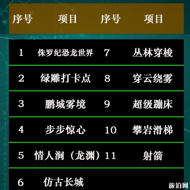 2020深圳五一景區(qū)門票優(yōu)惠價(jià)格及活動(dòng)信息