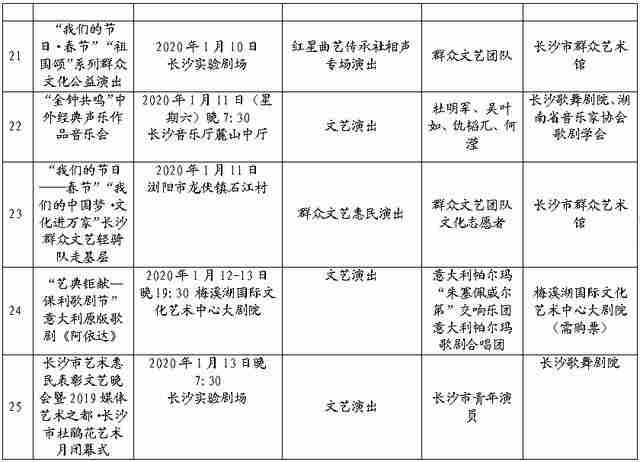 2020長沙春節系列文化活動匯總 附表 2020長沙春節系列文化活動匯總 附表