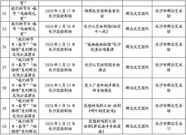 2020長沙春節系列文化活動匯總 附表 2020長沙春節系列文化活動匯總 附表
