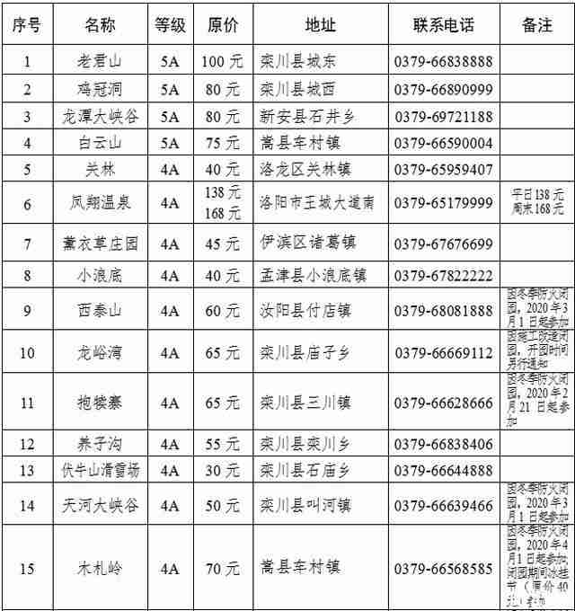 洛陽2020春節景區優惠信息匯總 附高鐵優惠游玩洛陽信息