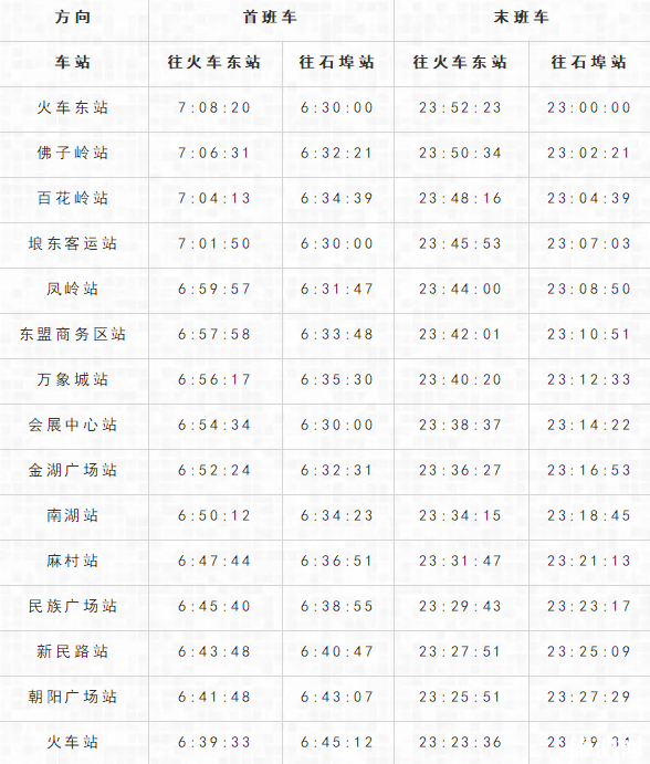 2020年南宁地铁运营时间表