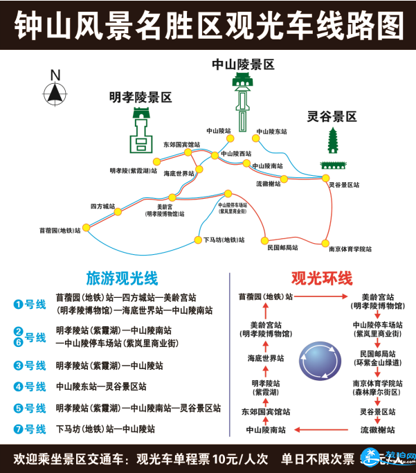 2018南京钟山风景区停车场收费标准+交通信息
