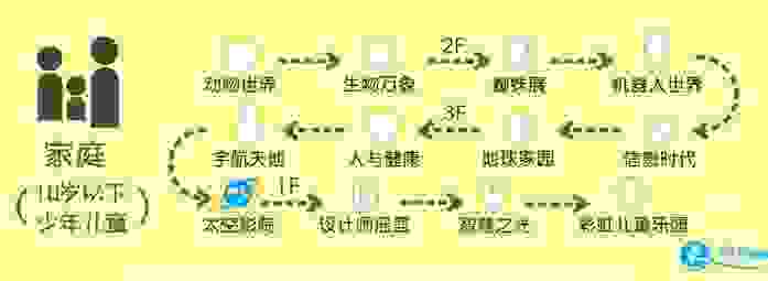 2018上海科技馆门票价格+交通+项目