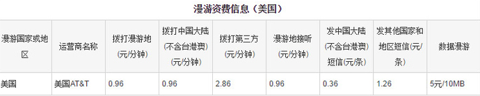 美国手机卡攻略 美国手机卡电话卡上网卡攻略 美国手机卡攻略 美国手机卡电话卡上网卡攻略