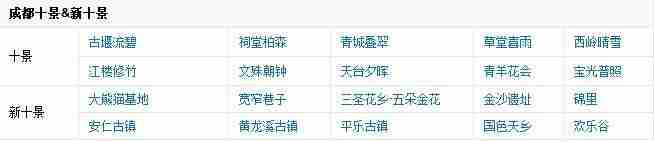 2018成都游玩攻略 成都游記