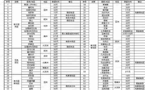 簽證有哪幾種 分別是什么意思