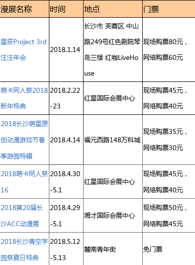 2018長沙漫展2018時間表+門票
