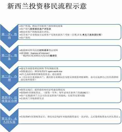 新西兰移民最新政策 新西兰移民条件2018