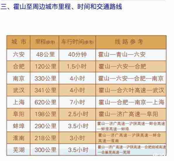 安徽霍山旅游交通攻略 安徽霍山旅游交通攻略