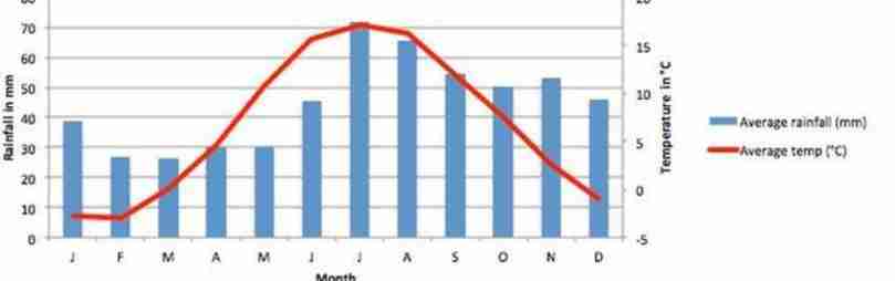 瑞典旅游最佳季节是什么时候 瑞典旅游最佳季节是什么时候